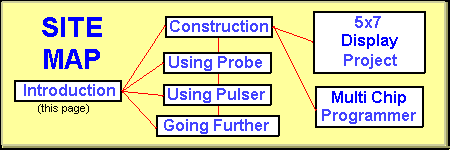 Use this Site Map for guidance