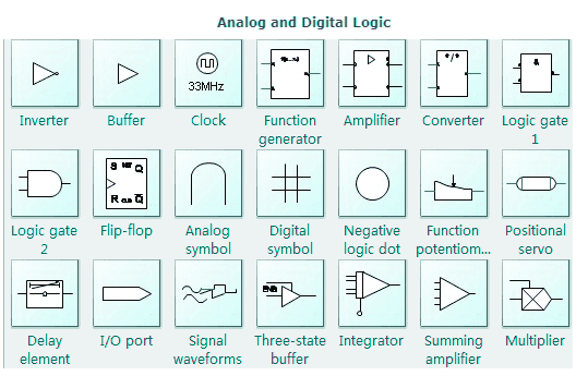 Analogdigital