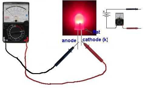 LEDTesting 2