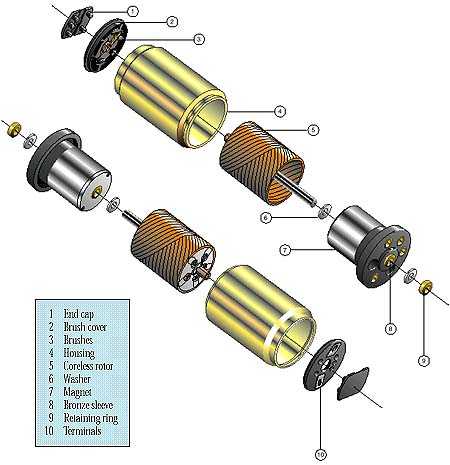 motorexplode