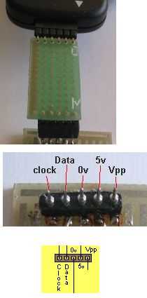 ProgrammingSocket