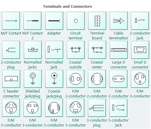 Terminals