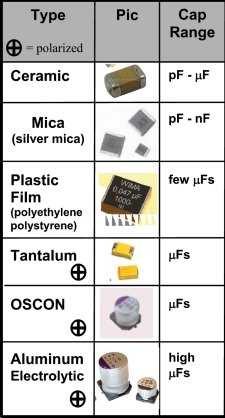 Surface mountCaps