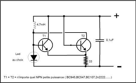 led radin