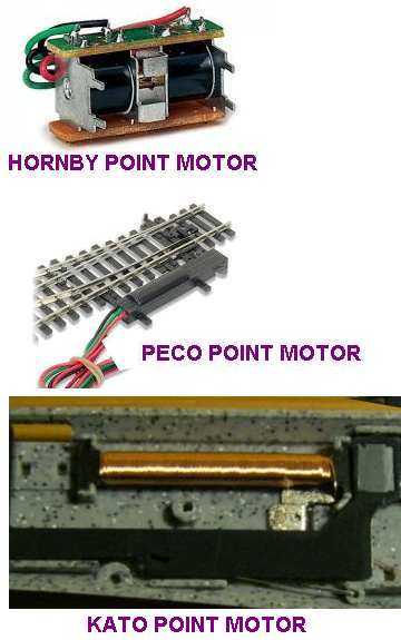 HornbyPointMotor