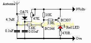 RF Detector