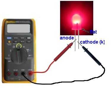 LEDTesting