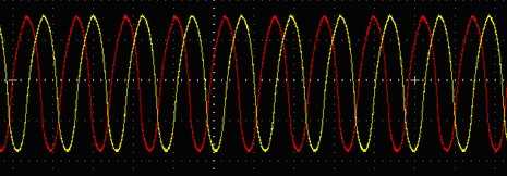 3 PhaseWaveform