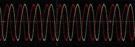 3 PhaseWaveform