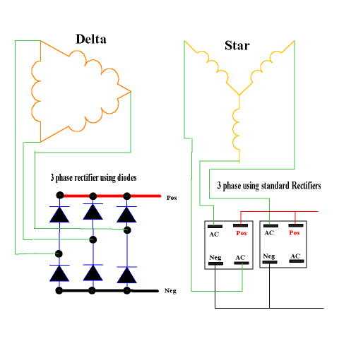Star Delta Rectifiers